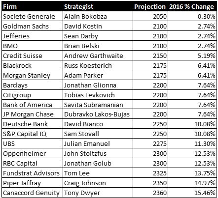 Options trading with high accuracy pdf