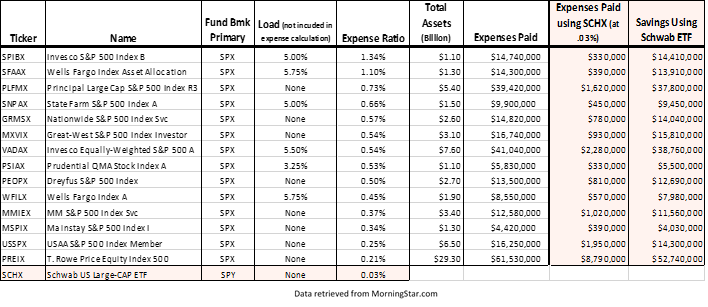 how-much-are-fund-fees-costing-you-blue-bell-private-wealth-management